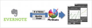 MyStats V 1.30 • Evernote Analysis